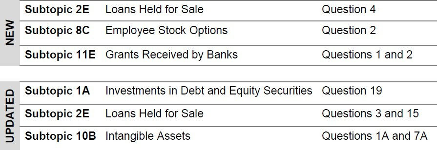 OCC BAAS update — new/updated subtopics: 2E Loans Held for Sale, 8C Options, 11E Grants, 1A Investments, 10B Intangibles