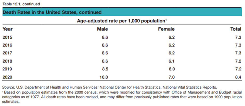 Distribution of general account bonds by remaining maturity, 2017–2021